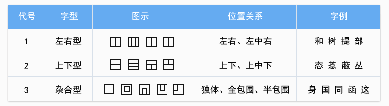 汉字的字型